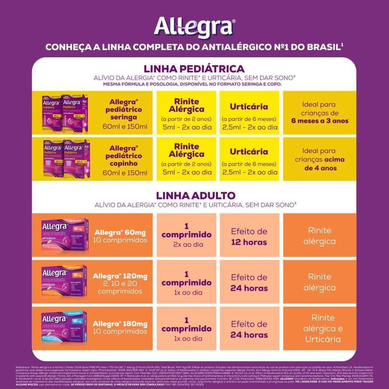 allegra-antialergico-pediatrico-cloridrato-de-fexofenadina-6mgml-suspencao-oral-150ml-10096399