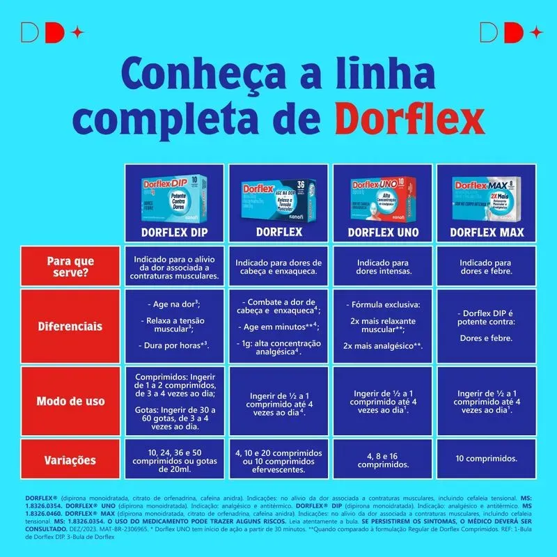 dorflex-uno-analgesico-contra-enxaqueca-dipirona-monoidratada-1g-20-comprimidos-10022661