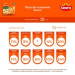 pizza-seara-mussarela-440g-10044598