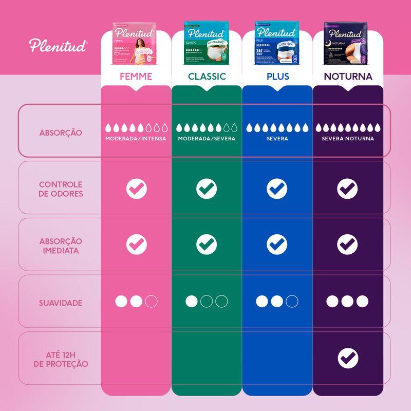 roupa-intima-descartavel-plenitud-femme-pm-pacote-16-unidades-leve-mais-pague-menos-10002686