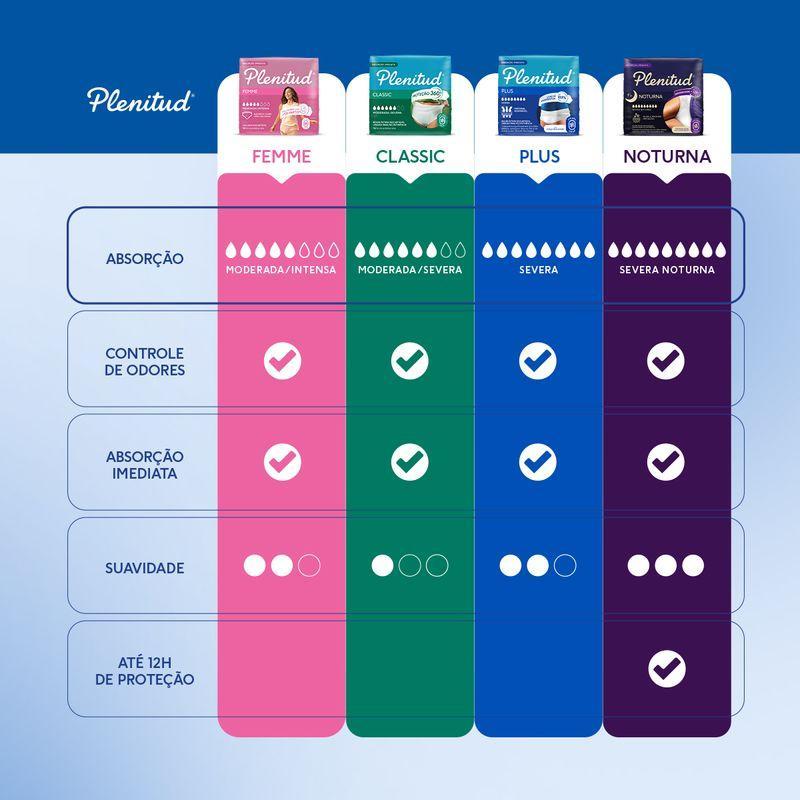 roupa-intima-descartavel-unissex-plenitud-plus-gxg-pacote-24-unidades-leve-mais-pague-menos-10001472