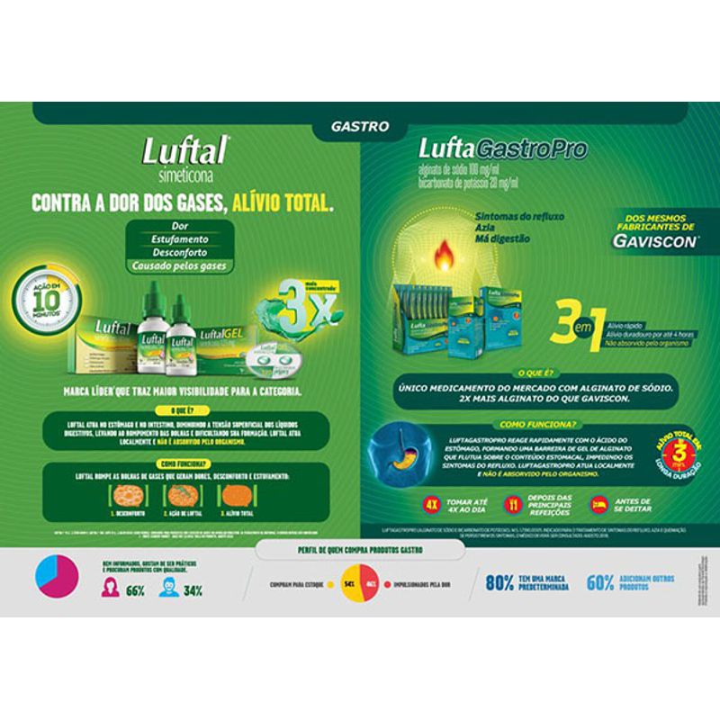 luftal-simeticona-75mgml-gotas-30ml-100026542