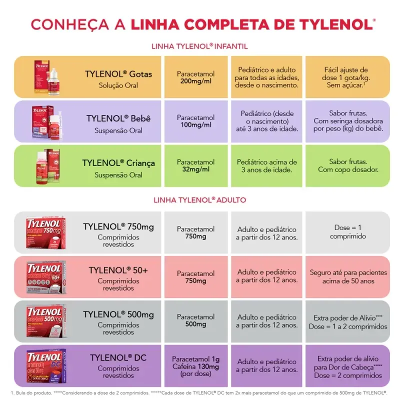 tylenol-bebe-suspensao-oral-15ml-11078