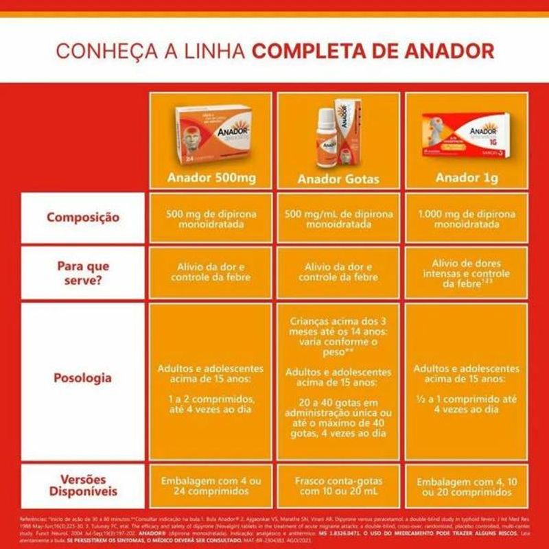 anador-1g-20-comprimidos-10032622