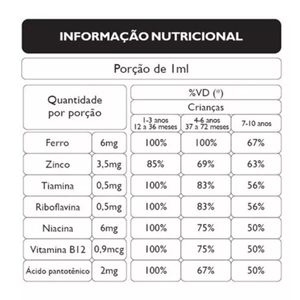 Neutrofer Poli Solução Oral 30ml